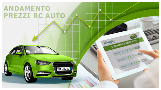 RC AUTO E RISPARMIO: IL REALE TREND DEI PREZZI
